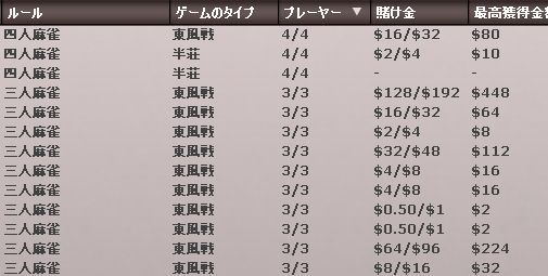 高レート現金麻雀 Dora麻雀 に集う雀鬼たち 浅次郎のdora麻雀放蕩記