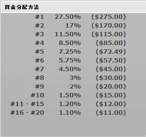 mahjonglogic%e3%83%88%e3%83%bc%e3%83%8a%e3%83%a1%e3%83%b3%e3%83%88%e5%84%aa%e5%8b%9d%e8%b3%9e%e9%87%911000%e3%83%89%e3%83%ab%e5%88%86%e9%85%8d